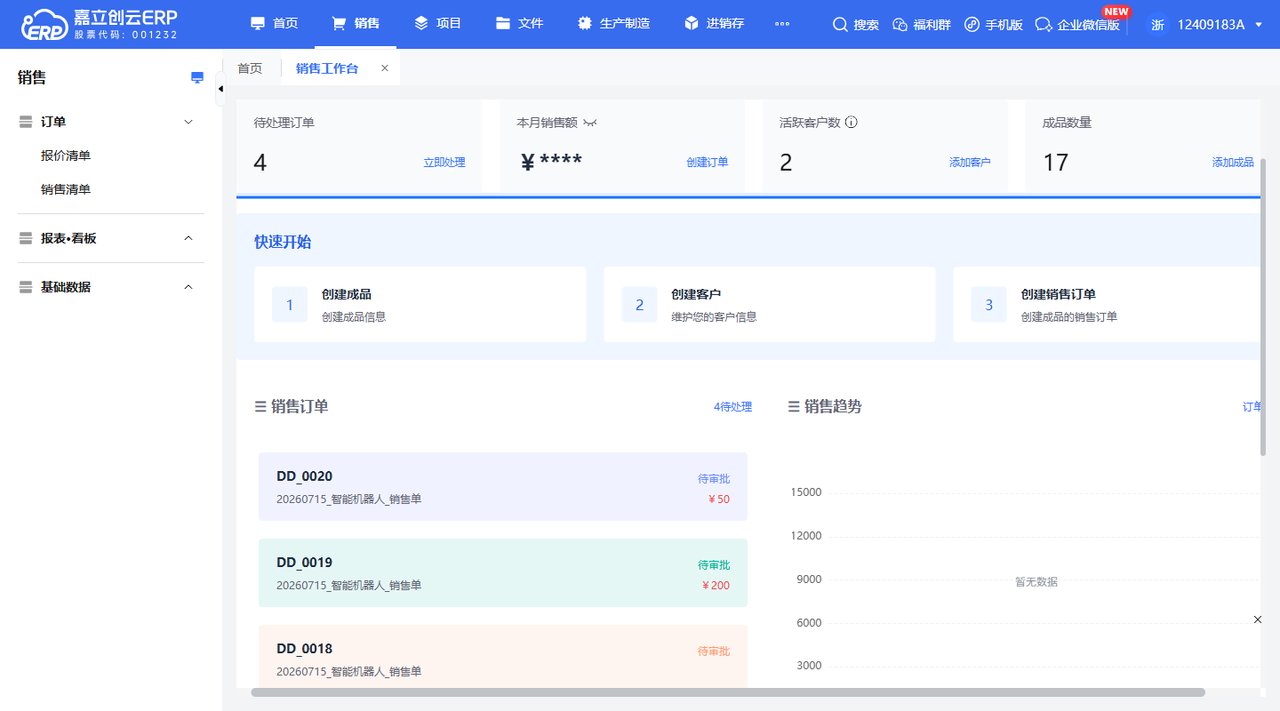 销售工作台核心指标数据看板截图