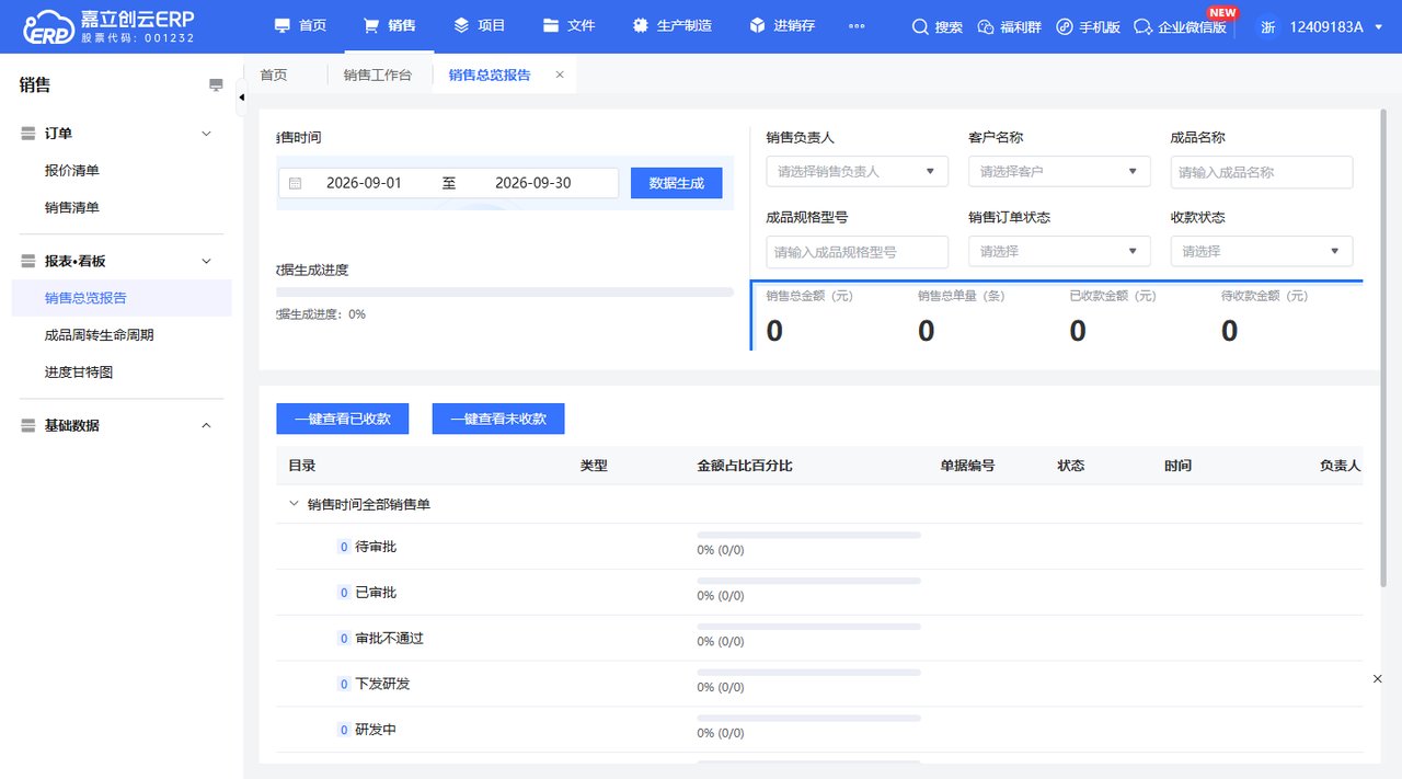 销售总览报告客户和产品排名截图