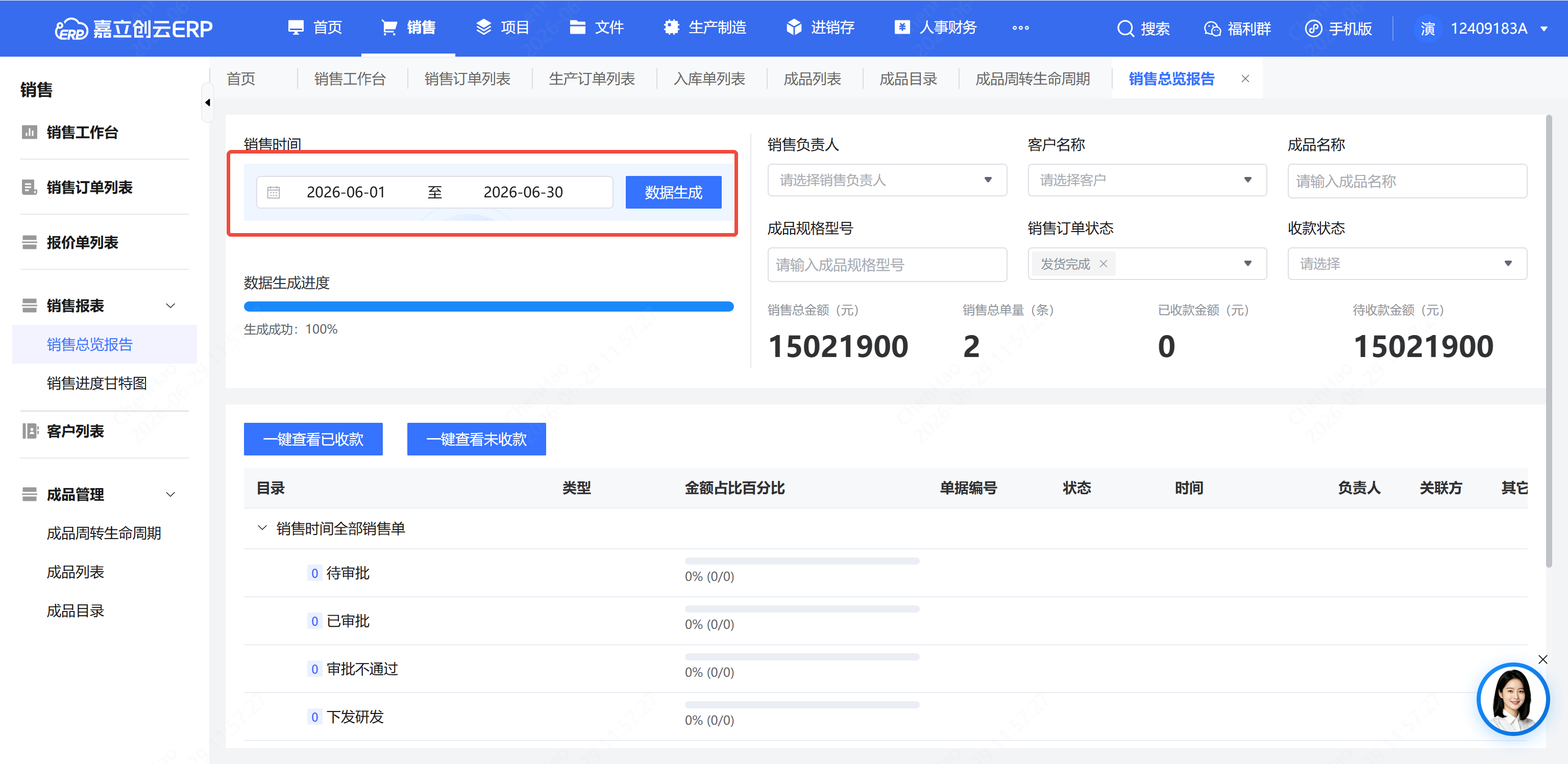 销售总览报告客户和产品排名截图